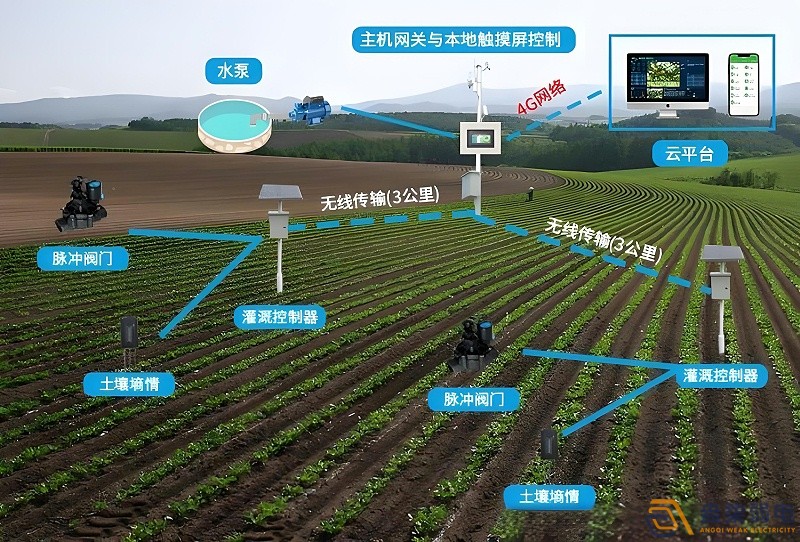 智慧种植的内涵和特点