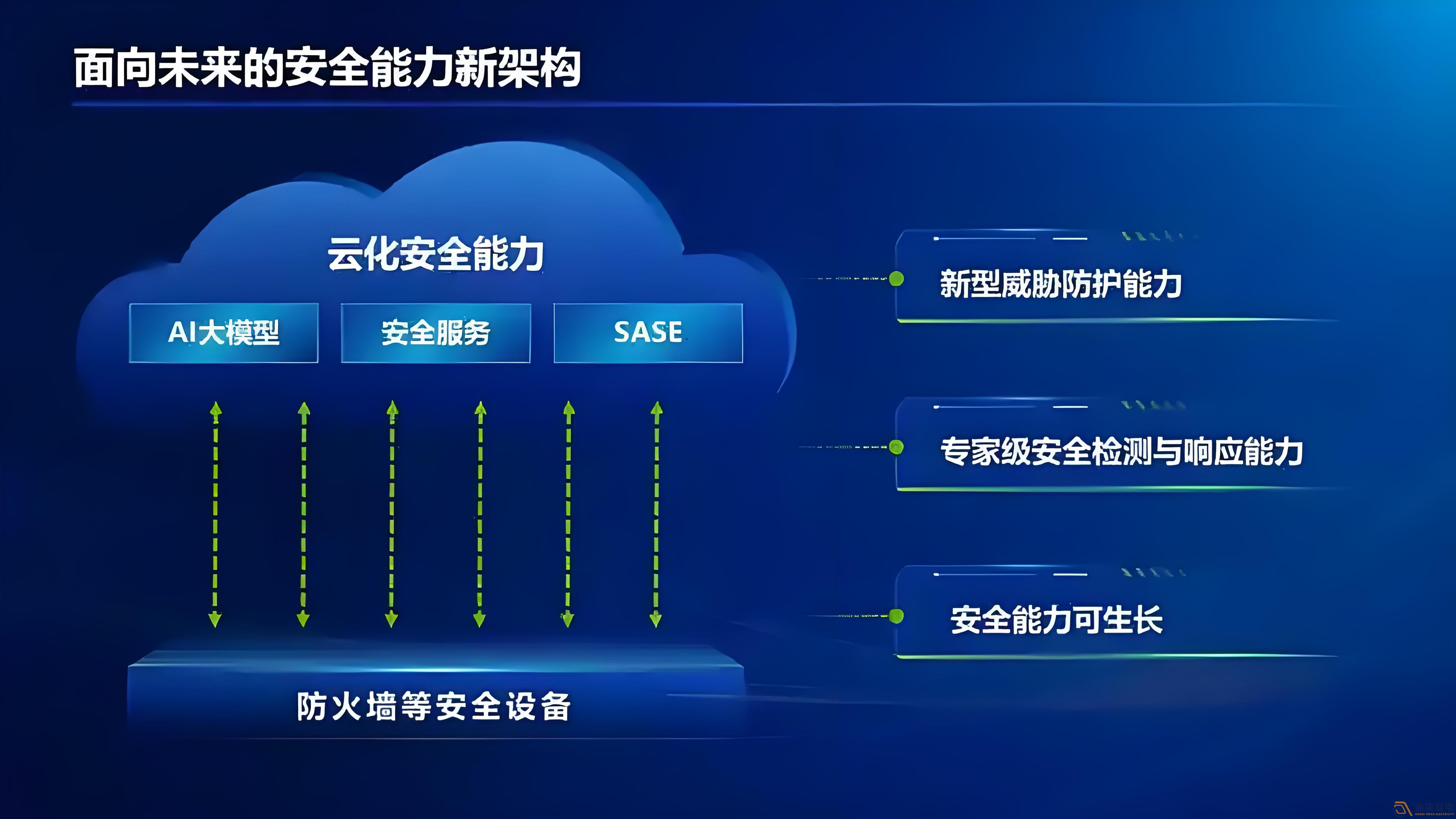企业级AI防火墙解决方案