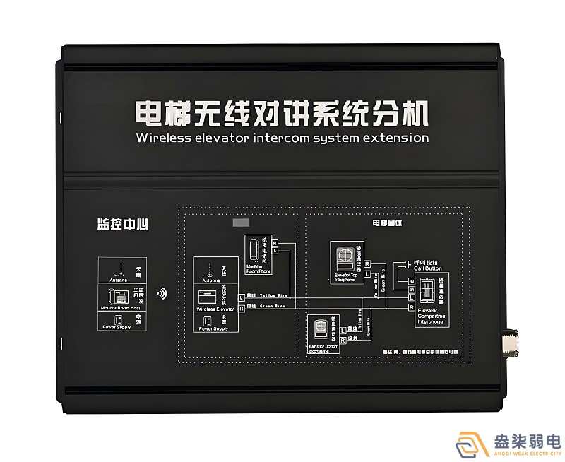 4G五方对讲系统如何解决电梯困人通信难题