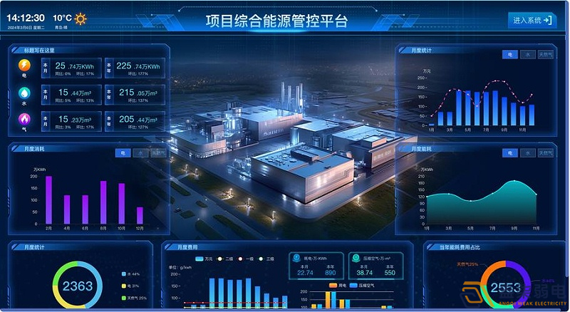 能源监控系统平台在企业能源管理中的重要作用