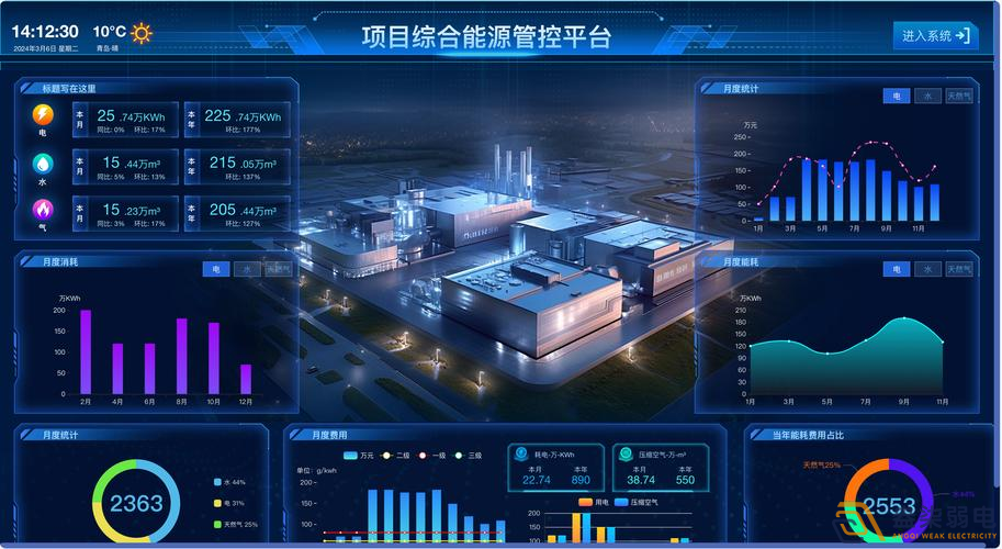 能源监控系统平台在企业能源管理中的重要作用