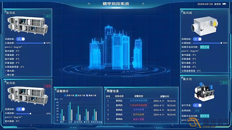 办公楼如何可视化系统管理？